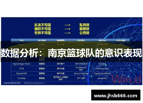 数据分析：南京篮球队的意识表现