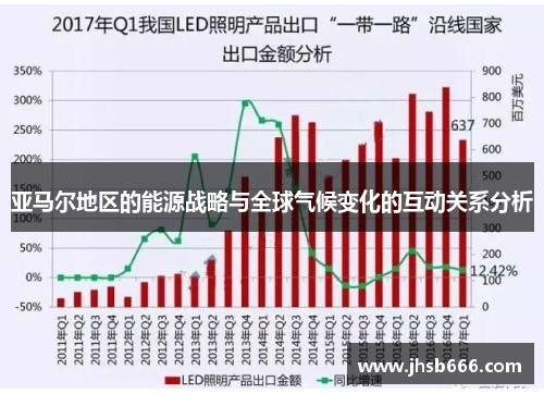 亚马尔地区的能源战略与全球气候变化的互动关系分析